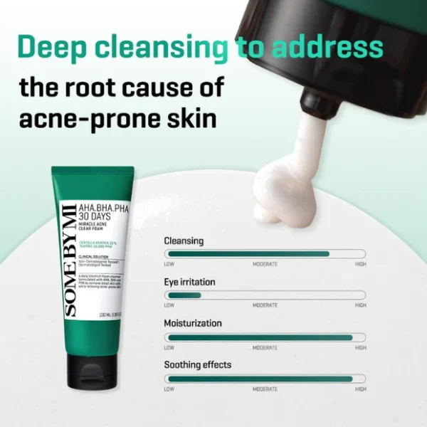 Some By Mi AHA BHA PHA 30 Days Miracle Foam Cleanser - Image 3