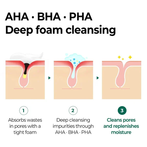 Some By Mi AHA BHA PHA 30 Days Miracle Foam Cleanser - Image 4